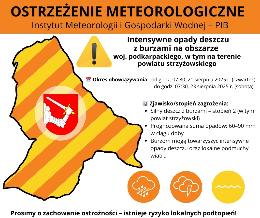 Ostrzeżenie meteorologiczne IMGW-PIB dla powiatu strzyżowskiego. Intensywne opady deszczu z burzami – stopień 2. Obowiązuje od 21 sierpnia 2025 godz. 07:30 do 23 sierpnia 2025 godz. 07:30. Prognozowana suma opadów 60–90 mm na dobę, możliwe silne podmuchy wiatru i lokalne podtopienia. Na grafice widoczny kontur powiatu strzyżowskiego z herbem, symbole pogodowe deszczu, burzy i wiatru oraz informacja o konieczności zachowania ostrożności.