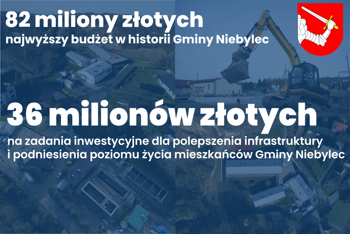 Infografika o treści 82 miliony złotych najwyższy budżet w historii Gminy Niebylec, 36 milionów złotych