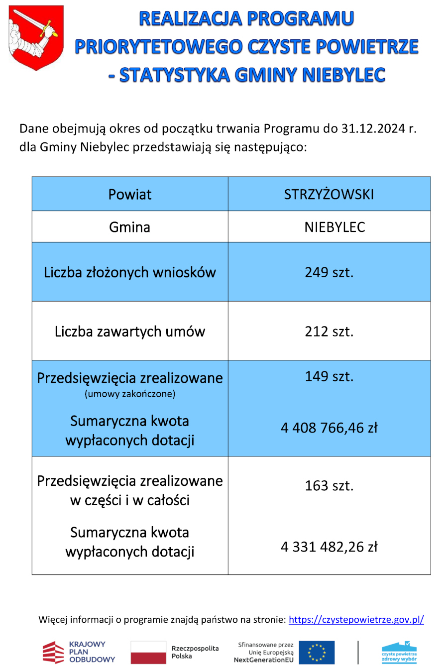 Grafika informacyjna. Na górze umieszczone są dwa symbole: flaga Polski po lewej stronie oraz godło Polski po prawej. Poniżej widnieje napis:   „Dofinansowano ze środków państwowego funduszu celowego. Fundusz Solidarnościowy. Asystent osobisty osoby z niepełnosprawnością – Edycja 2025.”   Na dole znajduje się dodatkowa informacja:   „Dofinansowanie: 546 470,10 zł. Całkowita wartość: 546 470,10 zł.”   Tło grafiki jest jasnoszare, z delikatnym, półprzezroczystym motywem orła z godła Polski.