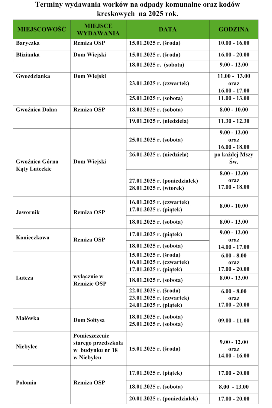 Plik zawiera grafikę z harmonogramem wydawania worków na odpady komunalne i kodów kreskowych na 2025 rok. Jeśli potrzebujesz konkretnej informacji lub konwersji tego harmonogramu do tekstu lub tabeli, daj mi znać!