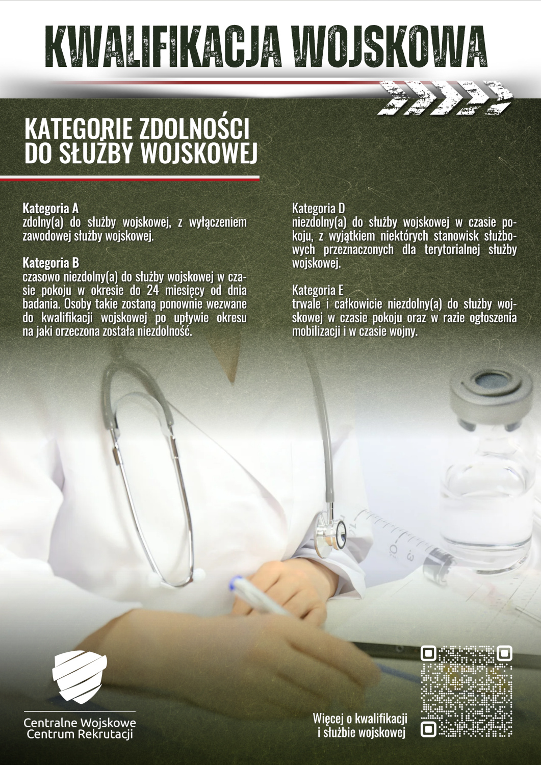 Infografika Jak przebiega kwalifikacja wojskowa 2026 – żołnierz i młody mężczyzna w trakcie procedury