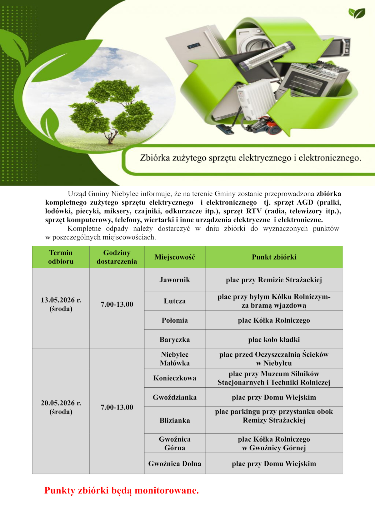 Plakat informujący o zbiórce zużytego sprzętu elektrycznego i elektronicznego na terenie Gminy Niebylec. Grafika przedstawia symbole recyklingu, zielone liście oraz zużyte urządzenia AGD i RTV, m.in. pralkę, piekarnik i grzejnik. Na plakacie podano terminy odbioru: 13.05.2026 i 20.05.2026 w godzinach 7:00–13:00 oraz listę miejscowości i punktów zbiórki. Na dole znajduje się informacja, że punkty zbiórki będą monitorowane.