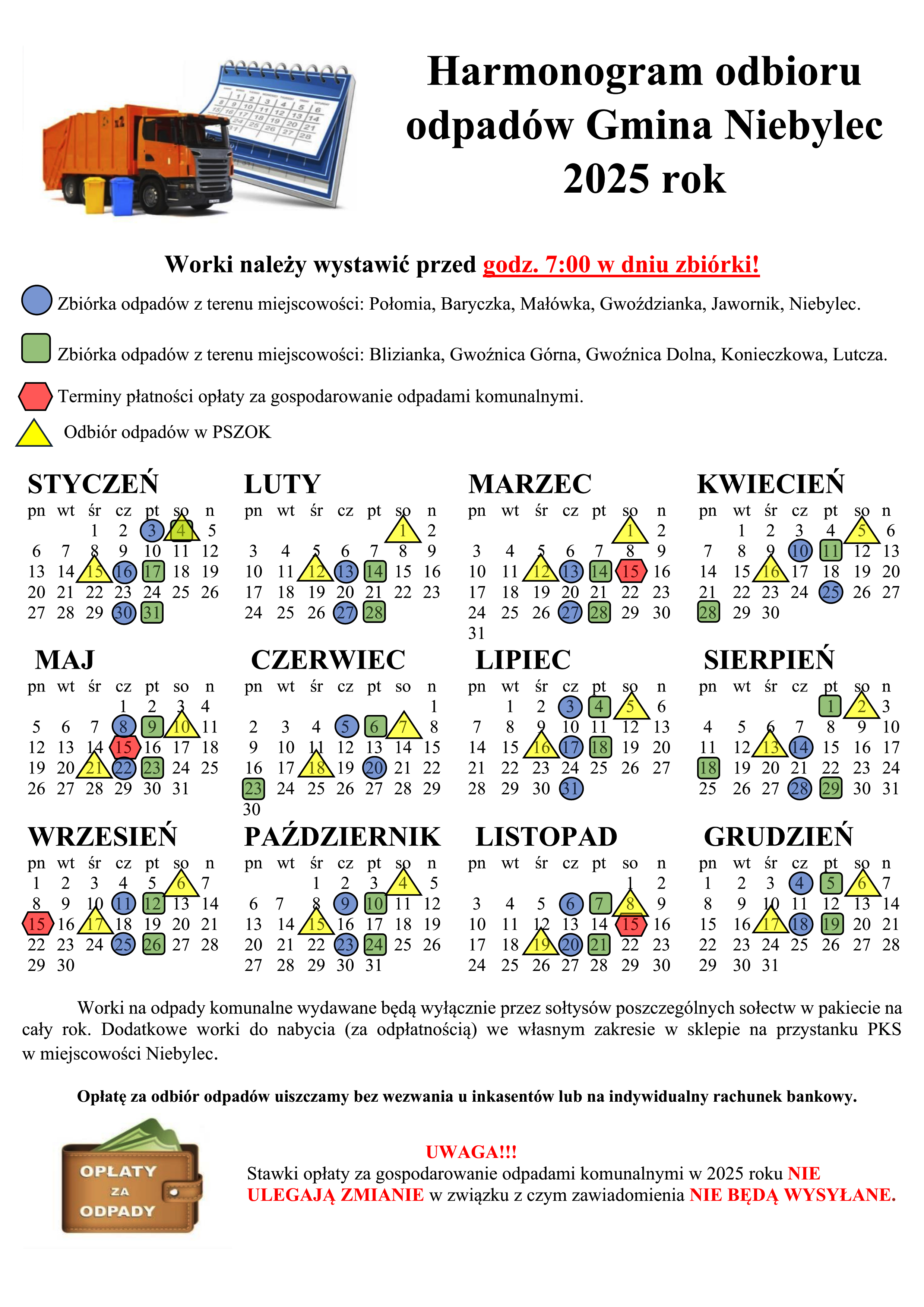 Kolorowy harmonogram odbioru odpadów w Gminie Niebylec na rok 2025. Na górze widoczny jest tytuł „Harmonogram odbioru odpadów Gmina Niebylec 2025 rok” oraz ilustracja ciężarówki śmieciarki z pojemnikami i kalendarzem. Podano informację, że worki należy wystawiać przed godziną 7:00 w dniu zbiórki.    Kolory i symbole oznaczają:   - **Niebieskie koło** – odbiór odpadów z miejscowości: Połomia, Baryczka, Małówka, Gwoździanka, Jawornik, Niebylec.   - **Zielony kwadrat** – odbiór odpadów z miejscowości: Blizianka, Gwoźnica Górna, Gwoźnica Dolna, Konieczkowa, Lutcza.   - **Czerwony trójkąt** – terminy płatności za gospodarowanie odpadami komunalnymi.   - **Żółty symbol PSZOK** – odbiór odpadów w Punkcie Selektywnej Zbiórki Odpadów Komunalnych.    Harmonogram dla miesięcy od stycznia do grudnia przedstawia konkretne daty, oznaczone odpowiednimi symbolami. Na dole strony znajduje się uwaga dotycząca zmieniających się stawek za odbiór odpadów, z zaznaczeniem, że nie będą wysyłane indywidualne powiadomienia.