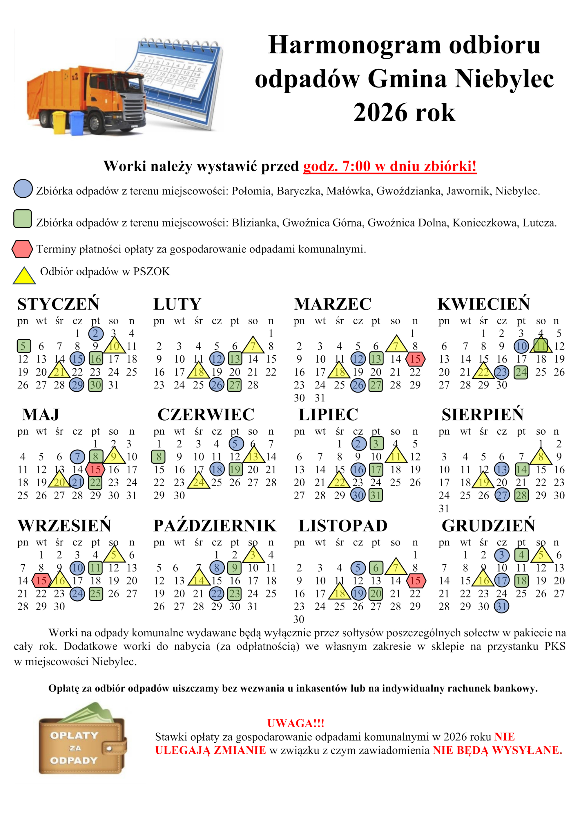 Kolorowy harmonogram odbioru odpadów w Gminie Niebylec na rok 2026. Na górze widoczny jest tytuł „Harmonogram odbioru odpadów Gmina Niebylec 2026 rok” oraz ilustracja ciężarówki śmieciarki z pojemnikami i kalendarzem. Podano informację, że worki należy wystawiać przed godziną 7:00 w dniu zbiórki. Kolory i symbole oznaczają: - **Niebieskie koło** – odbiór odpadów z miejscowości: Połomia, Baryczka, Małówka, Gwoździanka, Jawornik, Niebylec. - **Zielony kwadrat** – odbiór odpadów z miejscowości: Blizianka, Gwoźnica Górna, Gwoźnica Dolna, Konieczkowa, Lutcza. - **Czerwony trójkąt** – terminy płatności za gospodarowanie odpadami komunalnymi. - **Żółty symbol PSZOK** – odbiór odpadów w Punkcie Selektywnej Zbiórki Odpadów Komunalnych. Harmonogram dla miesięcy od stycznia do grudnia przedstawia konkretne daty, oznaczone odpowiednimi symbolami. Na dole strony znajduje się uwaga dotycząca zmieniających się stawek za odbiór odpadów, z zaznaczeniem, że nie będą wysyłane indywidualne powiadomienia.