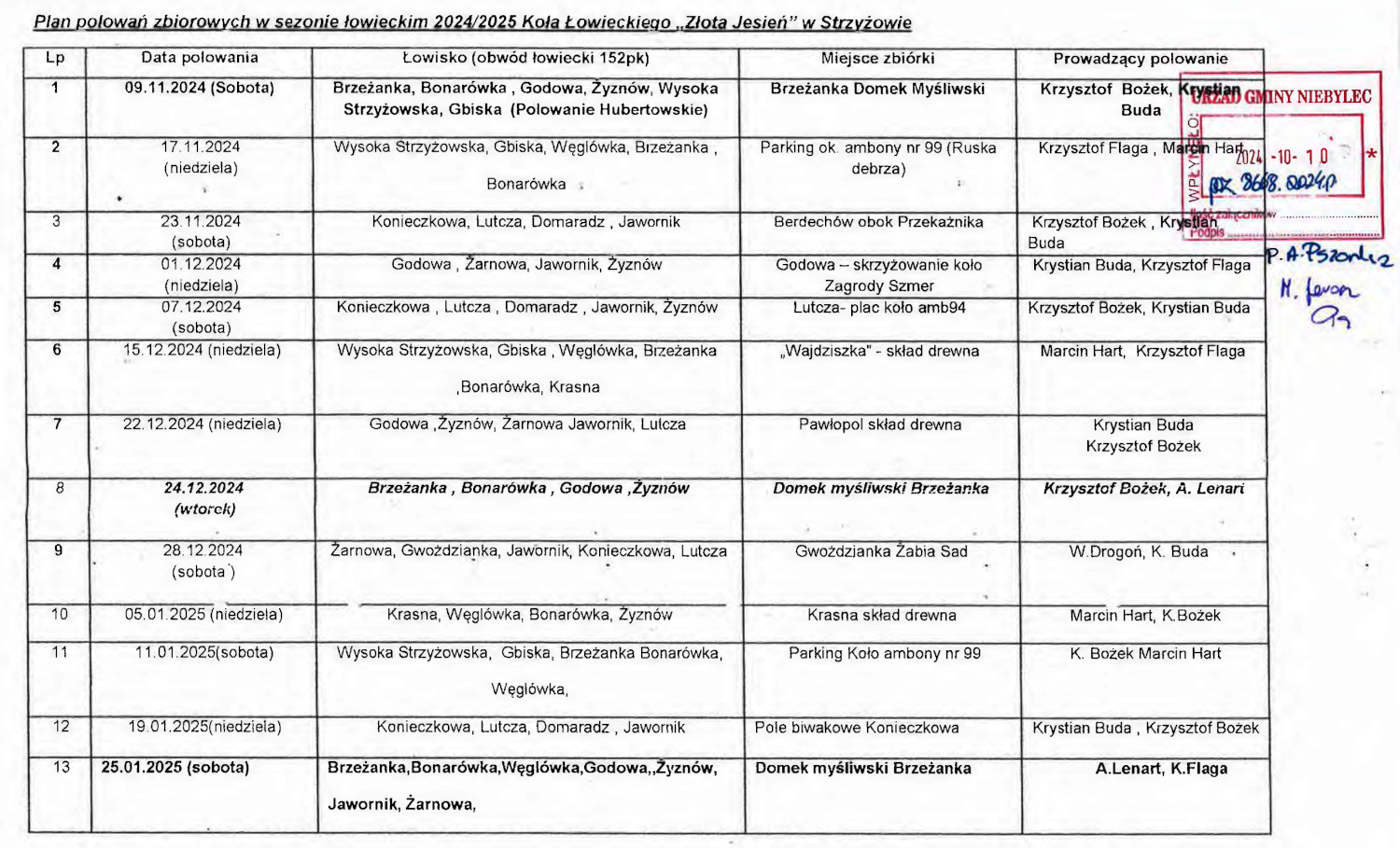 Tabela przedstawia plan polowań zbiorowych Koła Łowieckiego "Złota Jesień" w Strzyżowie na sezon 2024/2025. Zawiera następujące kolumny:   1. **Lp** – numer kolejny,   2. **Data polowania** – daty w formacie dzień/miesiąc/rok oraz dzień tygodnia,   3. **Łowisko (obwód łowiecki 152pk)** – miejsca polowań, np. Brzeżanka, Bonarówka, Godowa, Wysoka Strzyżowska, Żyznów, itd.,   4. **Miejsce zbiórki** – lokalizacje, np. "Brzeżanka Domek Myśliwski", "Parking koło ambony nr 99", "Wajdziszka – skład drewna",   5. **Prowadzący polowanie** – nazwiska osób odpowiedzialnych za prowadzenie polowania, np. Krzysztof Bożek, Krystian Buda, Marcin Hart.    Po prawej stronie dokumentu widnieje pieczęć Urzędu Gminy Niebylec oraz odręczne podpisy.